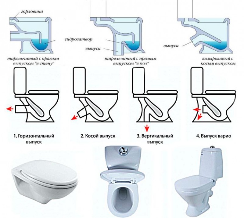 Dacha toilet: oversigt over forskellige former for havetoiletmodeller og særpræg af deres installation