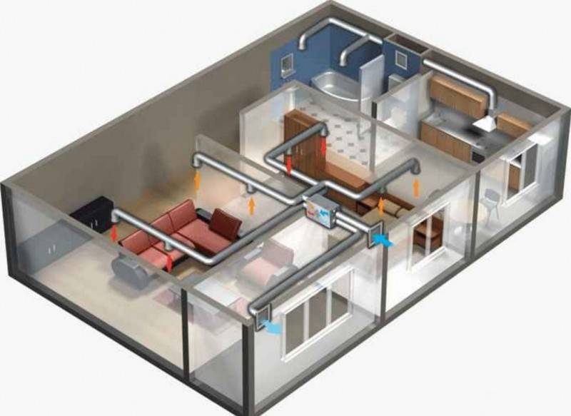 Hvordan man laver ventilationen i et sommerhus: finesser og regler for installation af ventilation