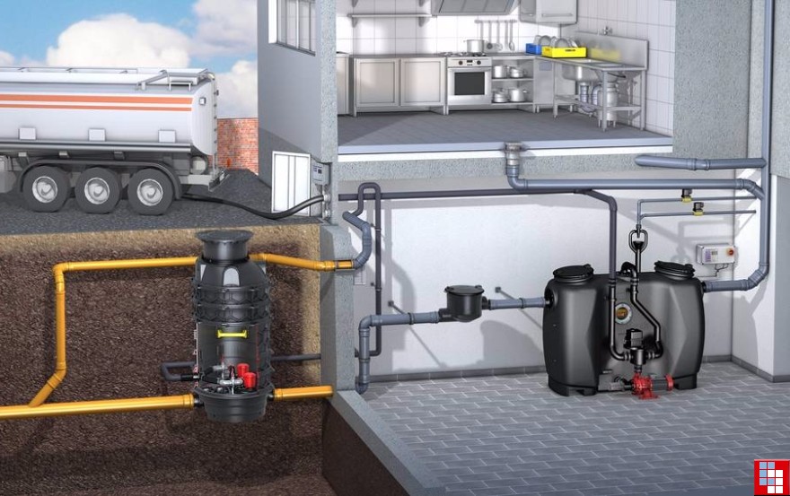 Abwasserpumpen zum Pumpen von Abwasser: Typen, Auswahl, die besten Modelle