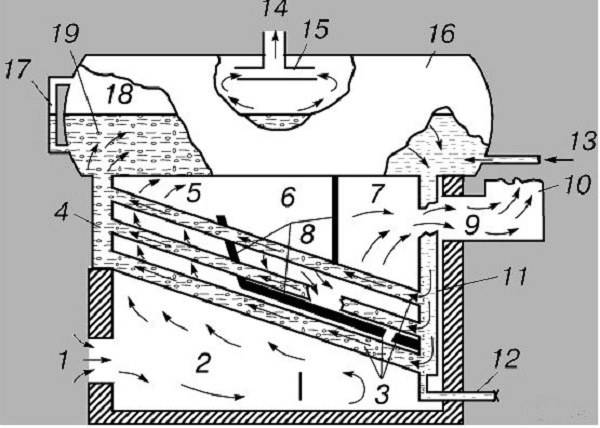 Automatisering til gasvarmekedler: enhed, funktionsprincip, oversigt over producenter