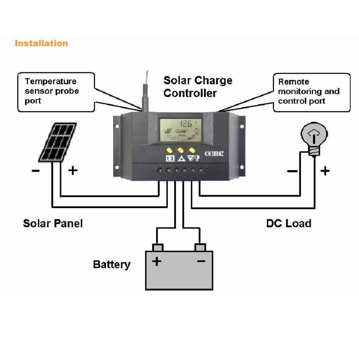 Anschlussplan für Solarmodule: Montage des Batteriesystems - Punkt j