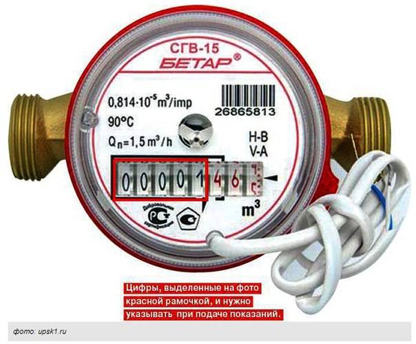 Wie lese ich einen Wasserzähler ab - welche Zahlen sollen geschrieben werden?