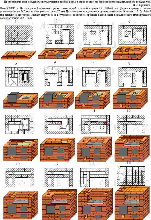 Do-it-yourself-Steinofen für zu Hause - Zeichnungen, Bestellungen, Fotos