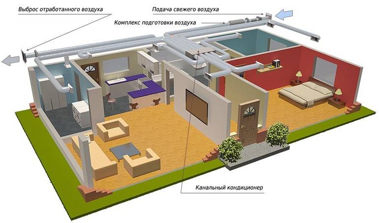 Kanal klimaanlæg: hvad er det, hvordan man installerer det