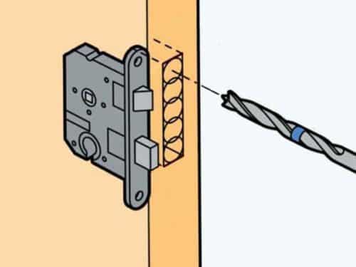 Sådan indsættes låsen i en værelsesdør: trin for trin instruktion med foto