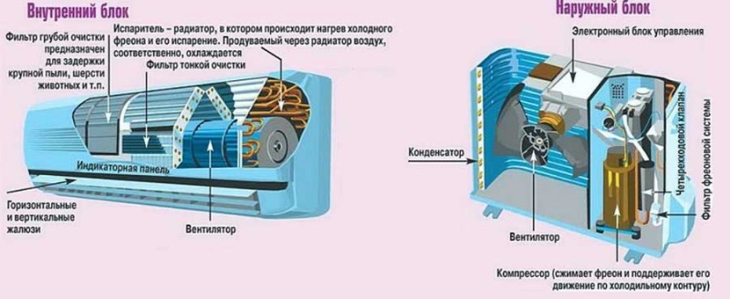 Rengøring og desinfektion af klimaanlæg: krav og procedure for rengøring