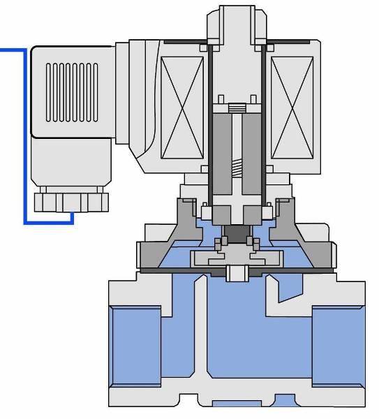 Magnetmagnetventil: hvor den bruges + typer og funktionsprincip