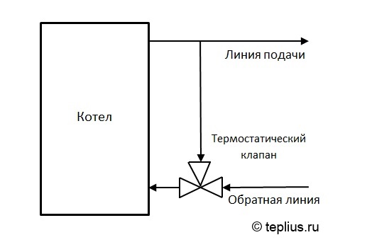 Tilslutningsdiagrammer til varmepumpen: installationsmuligheder og trin-for-trin instruktioner