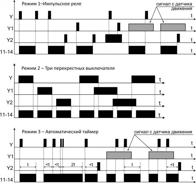 Relæforbindelsesdiagram: enhed, applikation, valgfriheder og tilslutningsregler