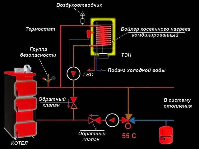 Rohrleitungsdiagramme für indirekte Heizkessel + Installations- und Anschlussregeln für dieses Gerät