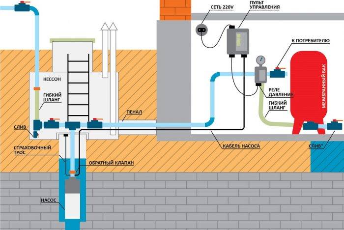 Wasserdruckminderer im Wasserversorgungssystem: Zweck, Gerät, Einstellregeln