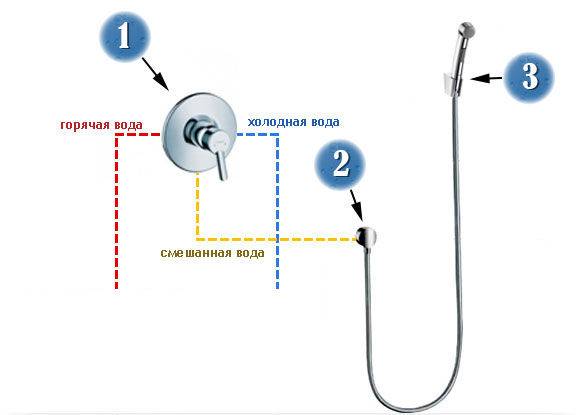 Ist das Duschsystem für die Armatur geeignet: wie feststellen?