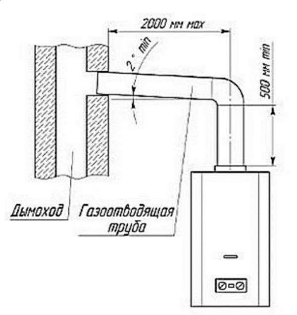 So installieren Sie einen Gaswarmwasserbereiter im Haus (Schritt-für-Schritt-Algorithmus, Dokumente, Spezifikationen)