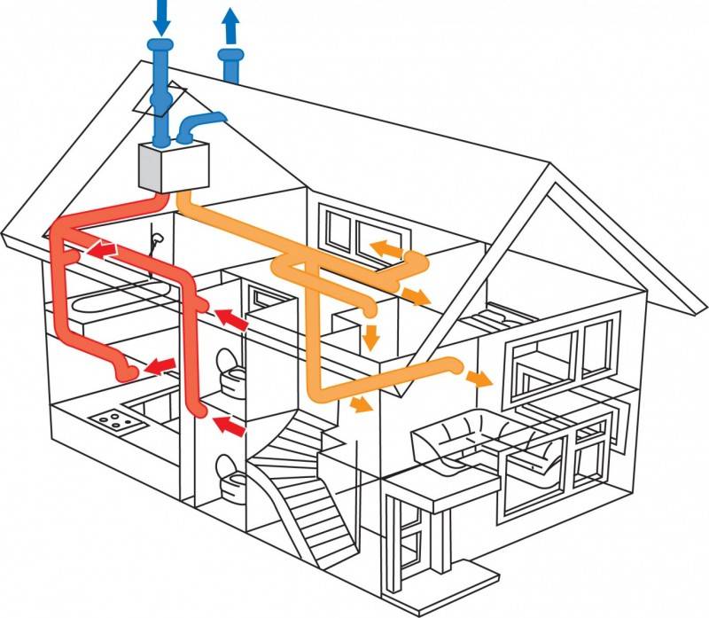 Hvordan man laver ventilationen i et sommerhus: finesser og regler for installation af ventilation