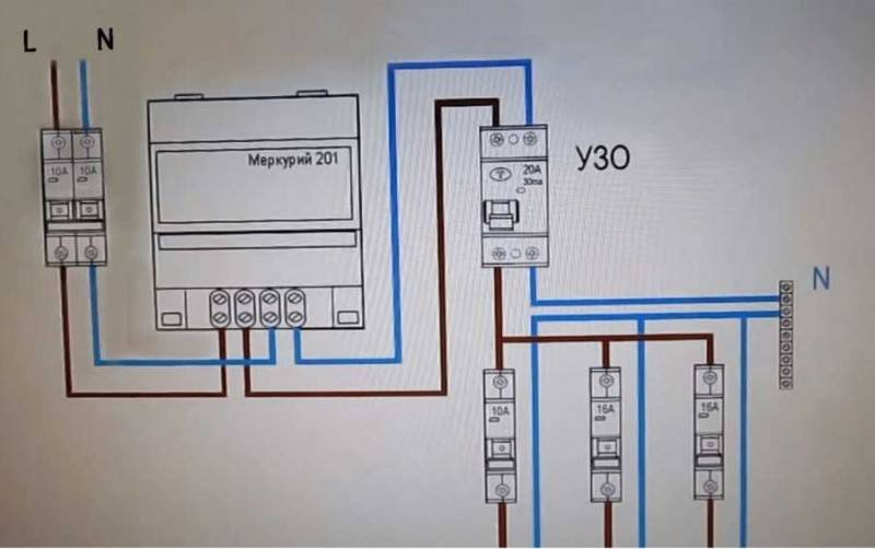 Gør-det-selv frakobling af elpanel: aktuelle diagrammer + detaljerede monteringsvejledninger