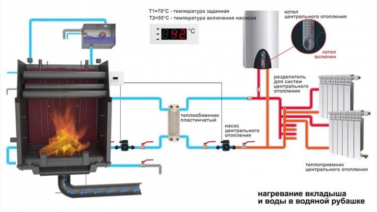 Russischer Ofen für die Warmwasserbereitung zu Hause