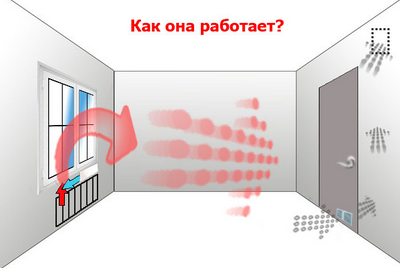 Omvendt træk i ventilationen af ​​et privat hus: hvorfor ventilation virker i den modsatte retning, og hvordan man løser det