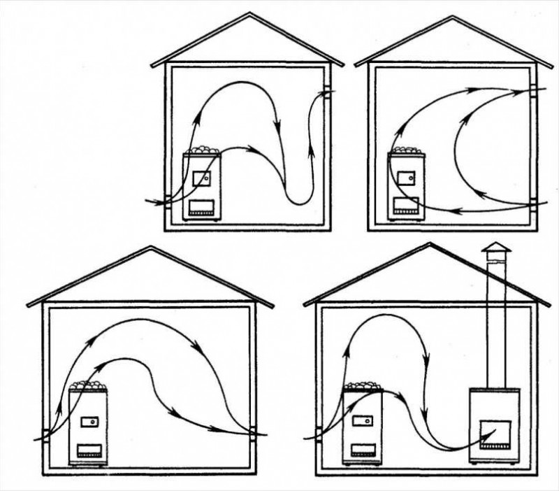 Hvordan man laver tvungen ventilation i et privat hus med egne hænder: princippet om drift, design og installation