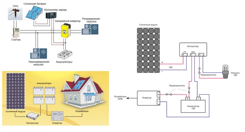 Tilslutningsdiagram for solpaneler: til controlleren, til batteriet og servicerede systemer