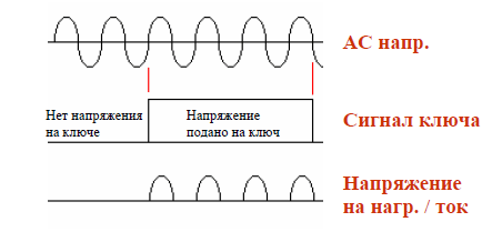 Solid state relæ: typer, praktisk anvendelse, ledningsdiagrammer