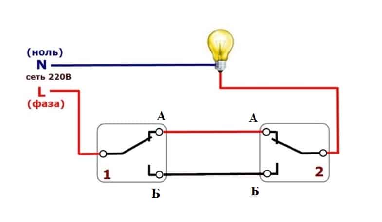 Anschlussplan Pass-Through-Switch: Gerätestandort, Do-it-yourself-Installation