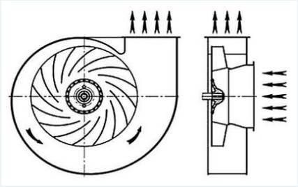 Centrifugalventilator: specificitet af design og et princip for enhedens arbejde