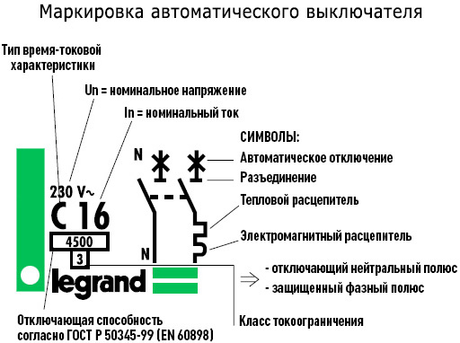 Die Bezeichnung der Maschine auf dem Diagramm