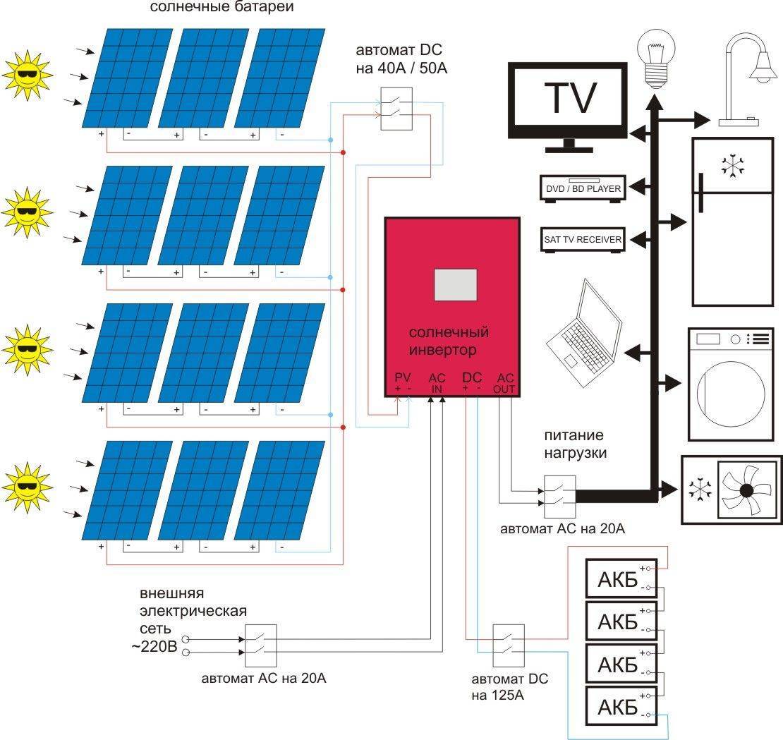 Anschlussplan für Solarmodule: Zusammenbau eines Systems mit einer Batterie