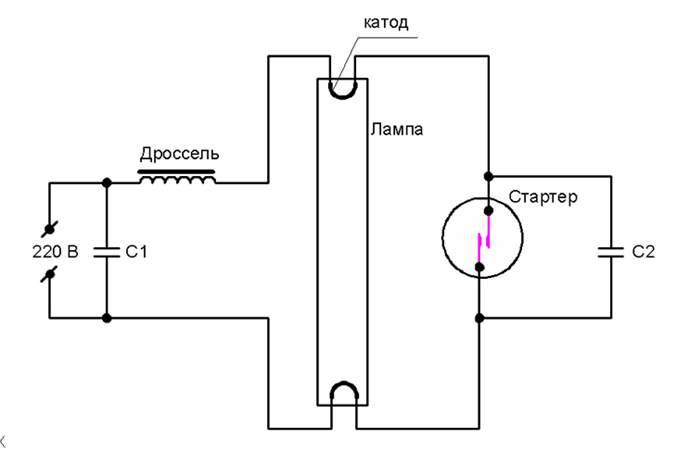 Fluorescerende lamper: parametre, enhed, kredsløb, fordele og ulemper sammenlignet med andre