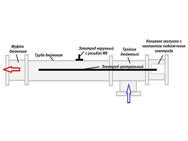 Das Funktionsprinzip des Skorpionkessels. Elektrokessel "Skorpion": Bewertungen, Bedienungsanleitung