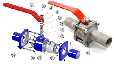 Gaskugelhahn für Erdeinbau: Aufbau und Betriebsmerkmale