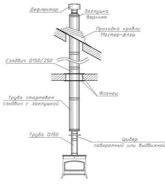 Turbo deflektor til ventilation: princip for drift og sammenligning af typer af roterende deflektorer