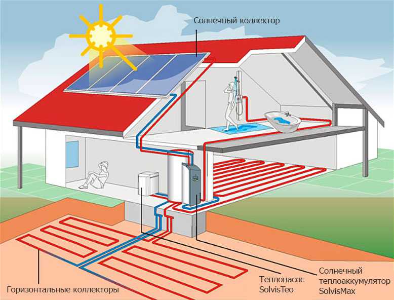 Solarheizung eines Privathauses mit eigenen Händen, Sonnenenergie, Warmwasserbereiter