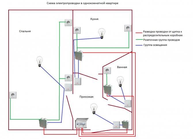 Stromlaufplan in der Wohnung: Elektroverkabelung für verschiedene Räume