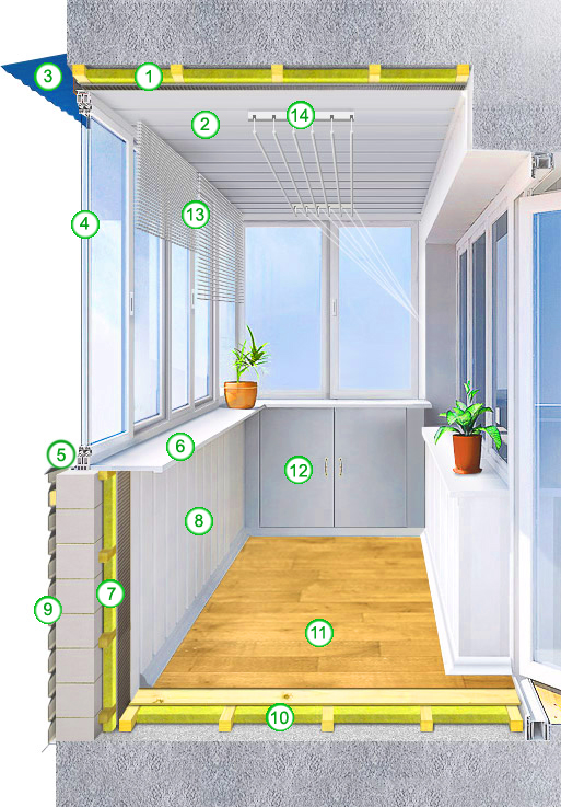 Warmer Boden zum Selbermachen auf dem Balkon: Einbau von Infrarotmatten unter weichen Bodenbelägen