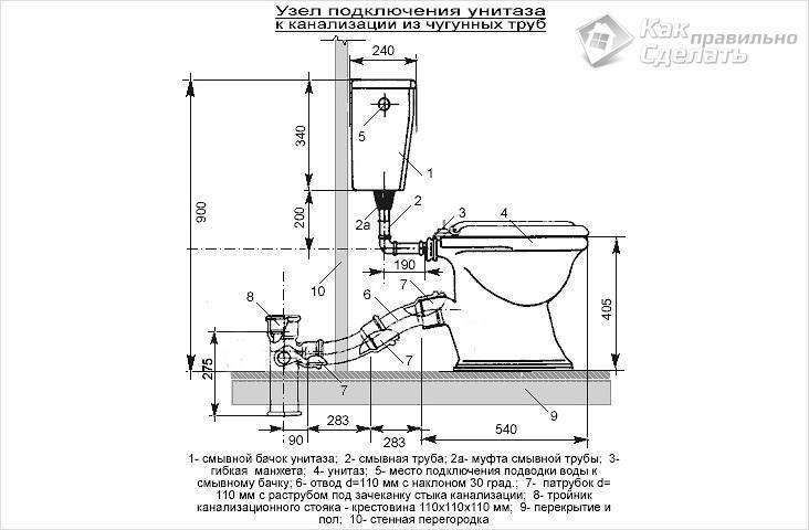 Installation af et gulvtoilet med dine egne hænder og tilslutning af det til kloakken