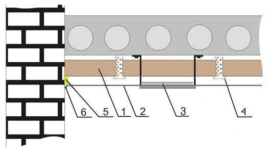 Lydisolering af loftet i en lejlighed under et strækloft: hvordan man korrekt udstyrer lydisolering