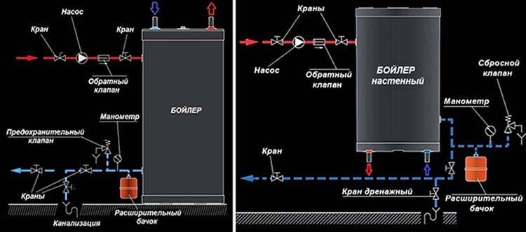 Indirekte varmekedel rørdiagrammer + installation og tilslutningsregler for denne enhed