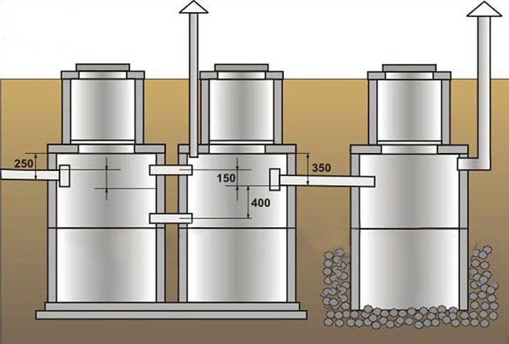 Wie eine Senkgrube aus Betonringen gebaut wird: Diagramme + Schritt-für-Schritt-Anleitung