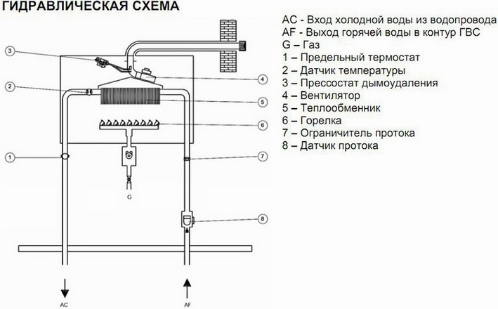 Do-it-yourself-Installation eines elektrischen Warmwasserbereiters: Schritt-für-Schritt-Anleitung und Anschlussdiagramme