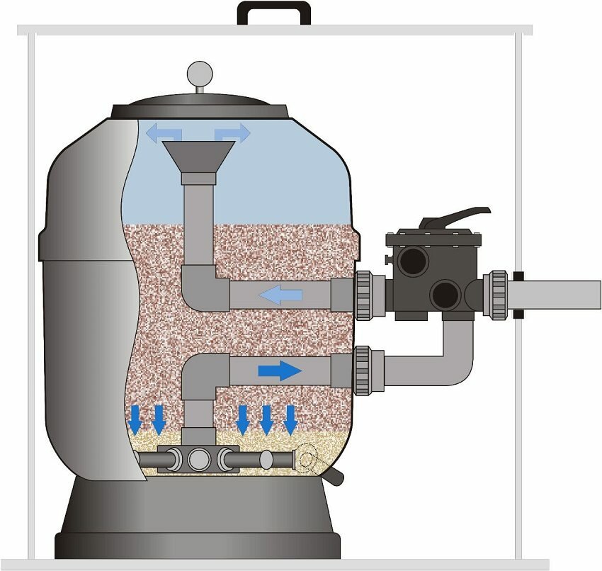 Sandfilter zum Selbermachen für den Pool - die besten hausgemachten Produkte