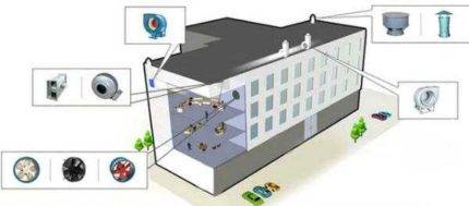 Ventilation og aircondition til medicinske institutioner: regler og funktioner i ventilationsarrangement