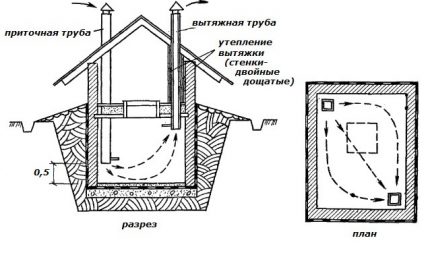 Kælderventilationsapparat med et og to rør: en oversigt over vigtige tekniske aspekter