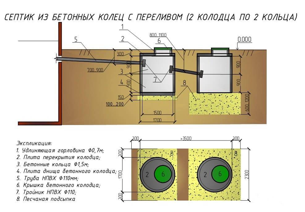 Klärgrube zum Selbermachen aus Ringdiagramm, Abmessungen, Berechnungen und Montage