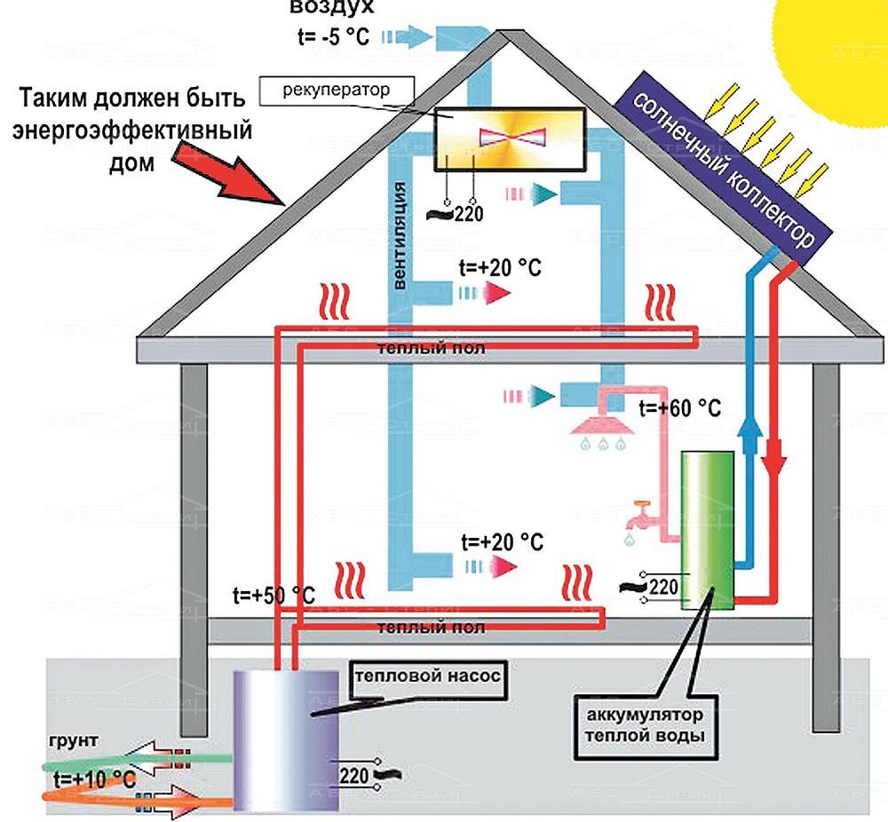 Energiesparende Heizsysteme - modernste Methoden