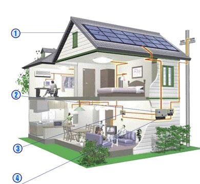 Solgenerator med deres egne hænder: instruktioner til fremstilling af en alternativ energikilde 