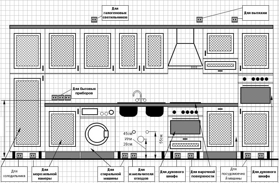 Gør-det-selv ledningsdiagrammer og installation i køkkenet - vi forklarer essensen