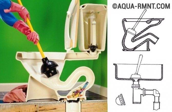 Wie wird die Toilette gereinigt?