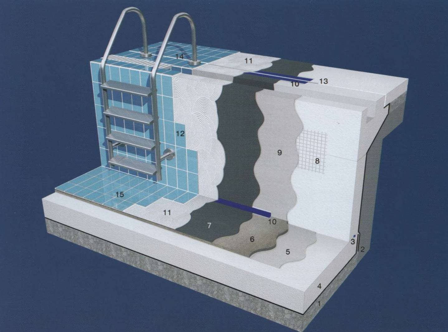 Wir machen den Pool wasserdicht: eine vergleichende Überprüfung von Imprägnierungsmaterialien
