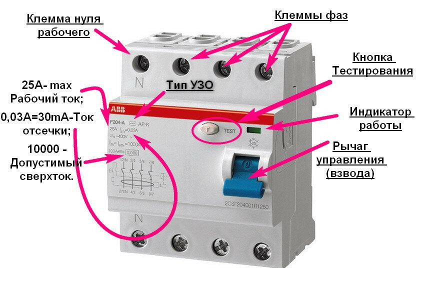 Electrolikbez: Was ist der Unterschied zwischen einem Ouzo und einem Differenzstromschutzschalter |